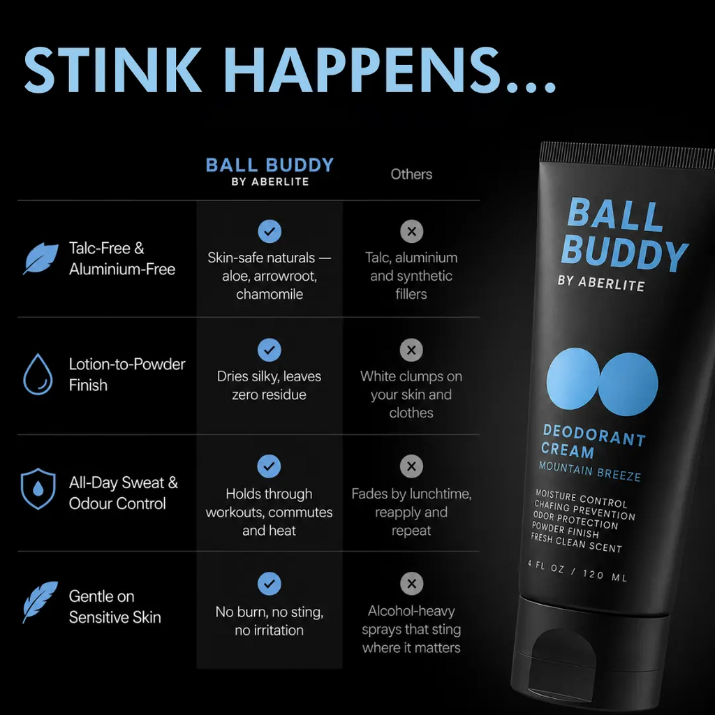 Ball Buddy Deodorant Cream – Men's Groin & Body Deodorant | Talc-Free, All-Natural, Anti-Chafe | 1, 2 & 3 Pack
