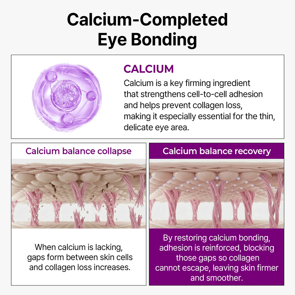 Calcium Bonding Eye Cream formulated for Sunken Under-Eyes, Sagging Eye Bags, and Fine Lines