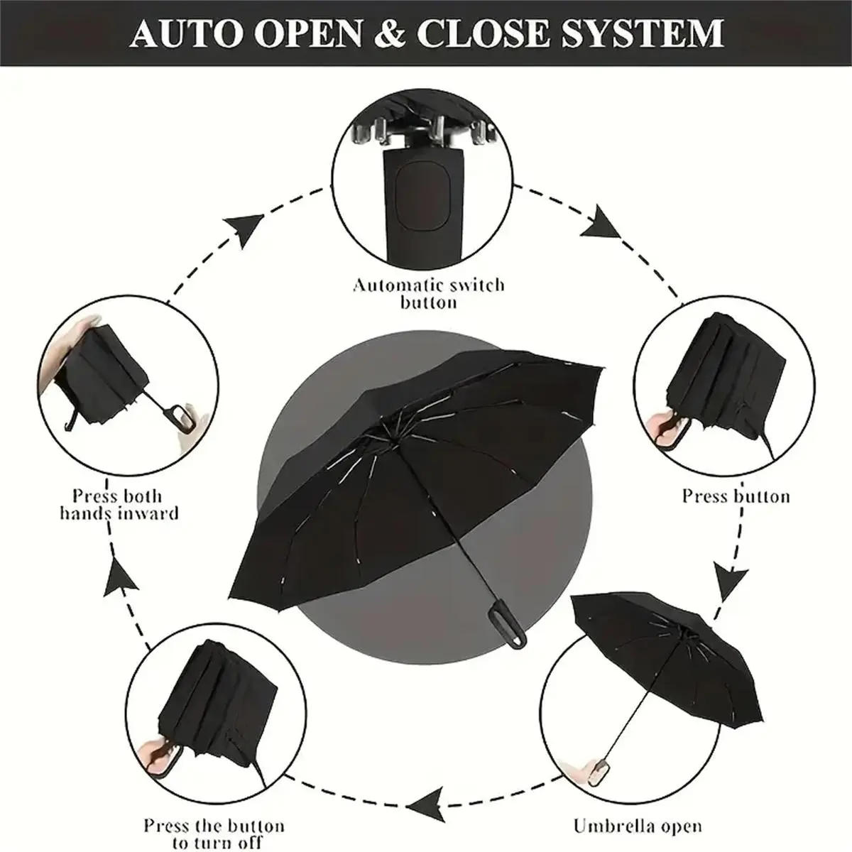 Automatic Folding Windproof Umbrella – 10-Rib Portable